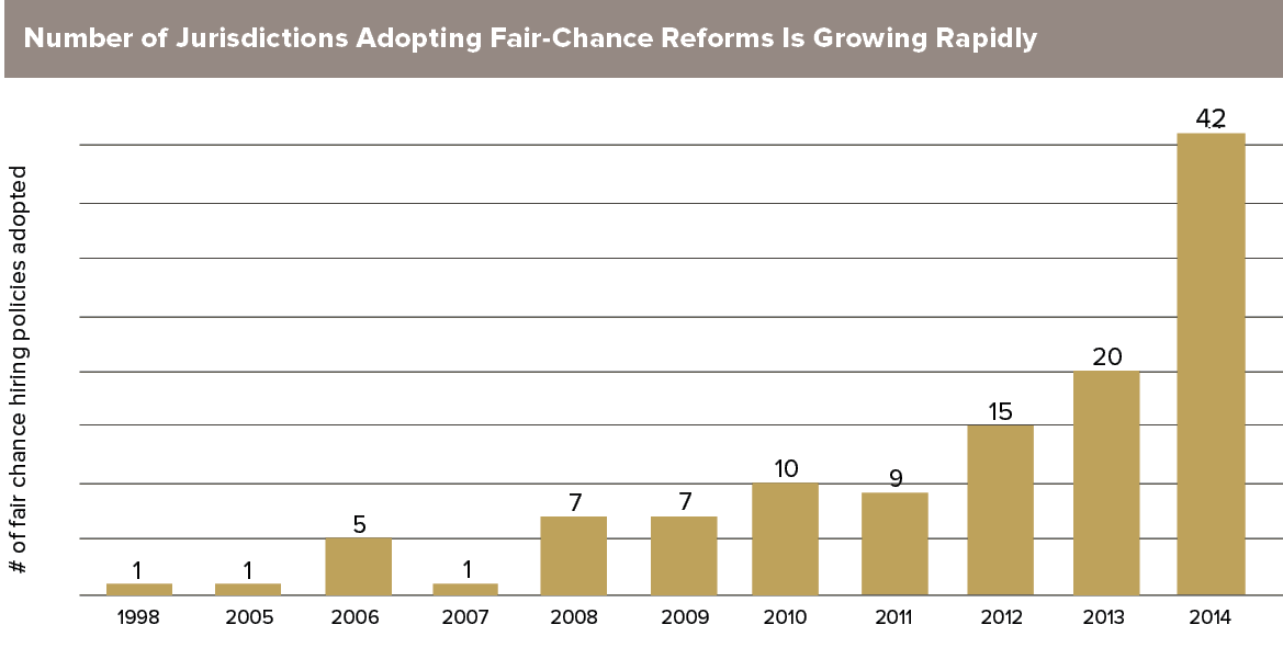 Fair-Chance-Chart